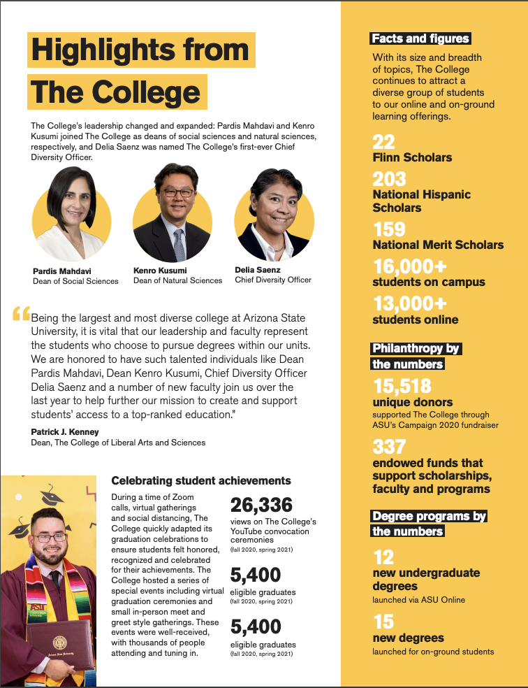 Annual report inside page with infographics.